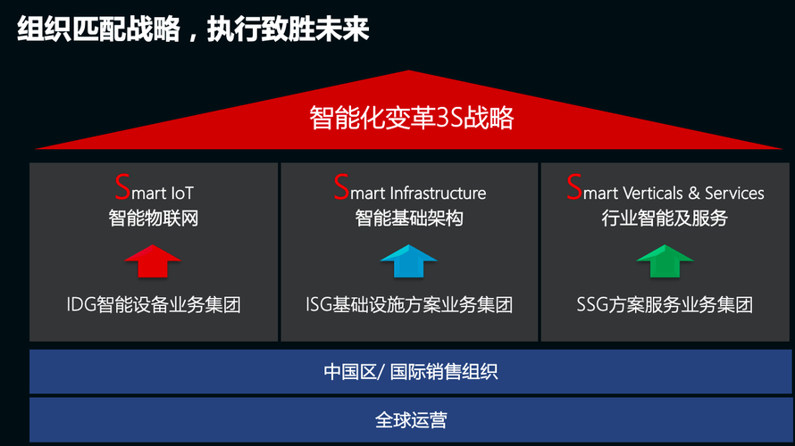 "智能,为每一个可能"的愿景之下,联想中国在原有pc业务优势的基础上