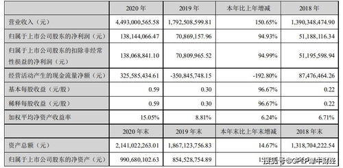 IT基础设施建设业务毛利率下降 先进数通高度依赖前五大客户