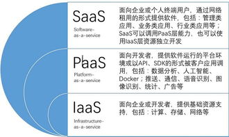 生态PaaS平台火了,成云计算增长最快的细分市场