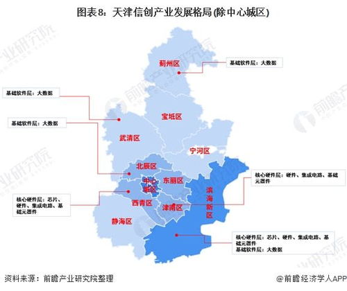 2021年天津产业结构之高技术产业全景图谱 附产业空间布局 产业增加值 各地区发展差异等